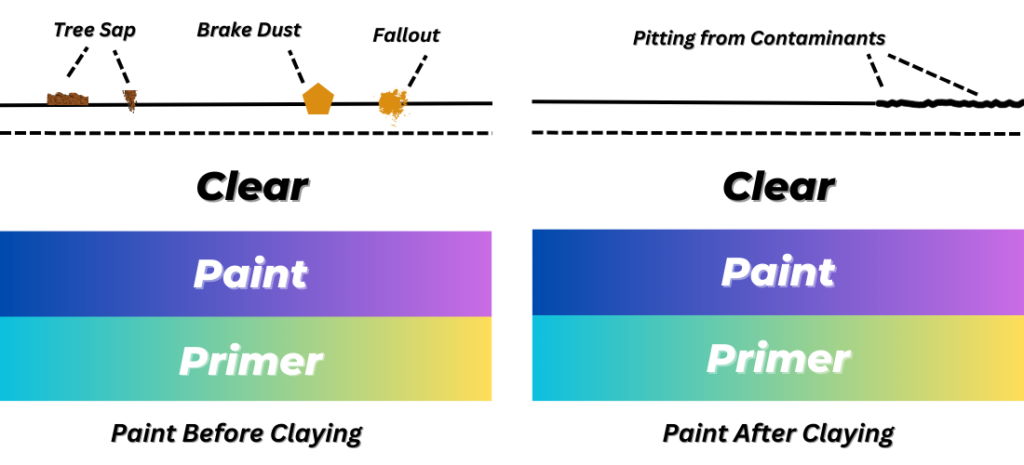 The image vividly displays the significant improvements in the Mercedes car paint finish after a clay bar treatment,, highlighting the removal of contaminants, imperfections, and dullness that accumulate over time