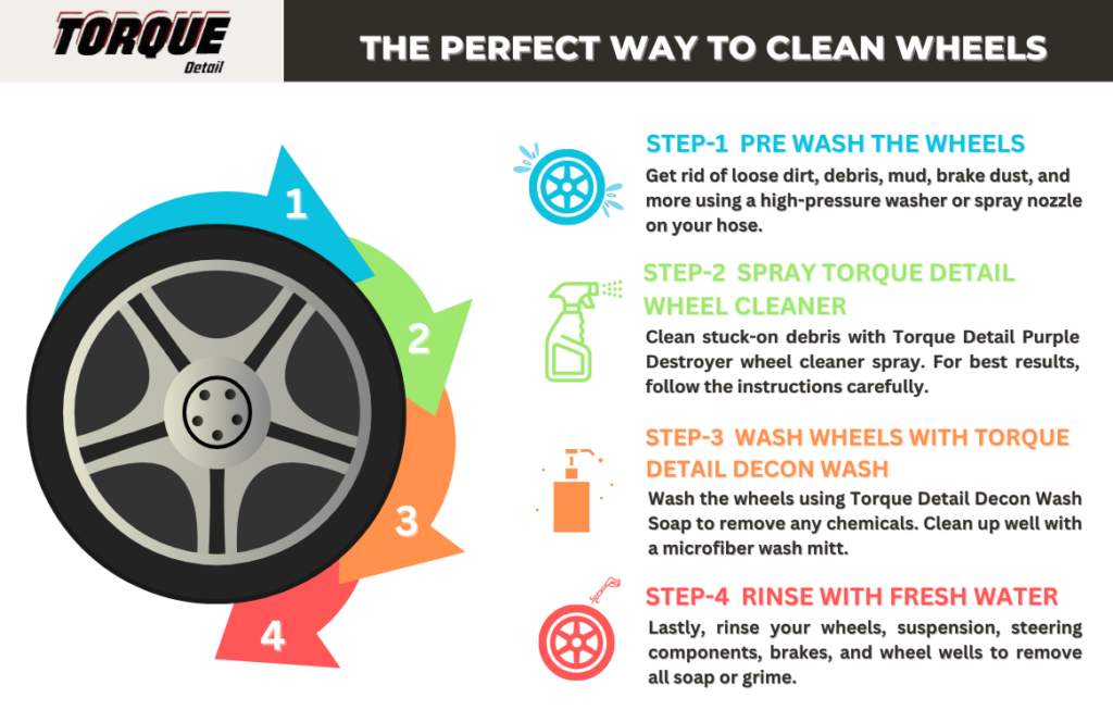 A powerful infographic packed with helpful tips for wheel cleaning.