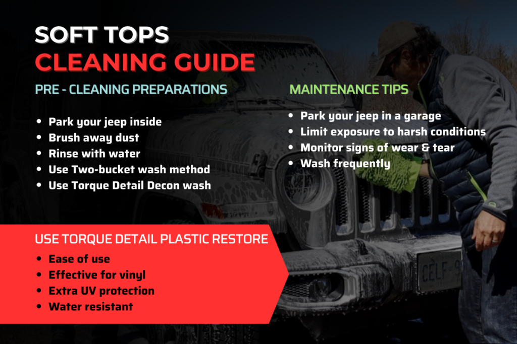 An illustrated portrayal of the step-by-step procedure for thoroughly cleaning a Jeep wrangler's soft top, giving it a long life.