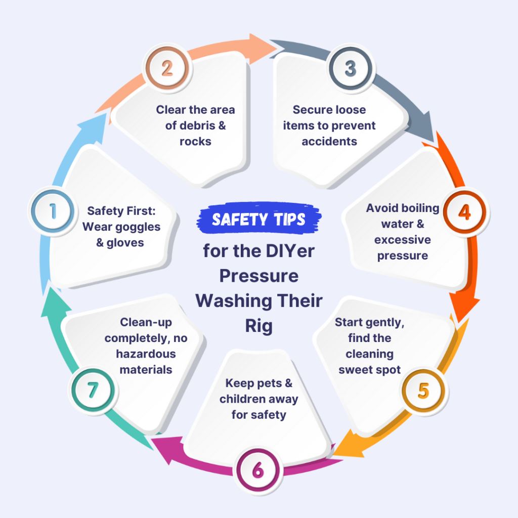 Essential safety tips for the DIYer embarking on the task of pressure washing their RV to ensure an incident-free cleaning process.